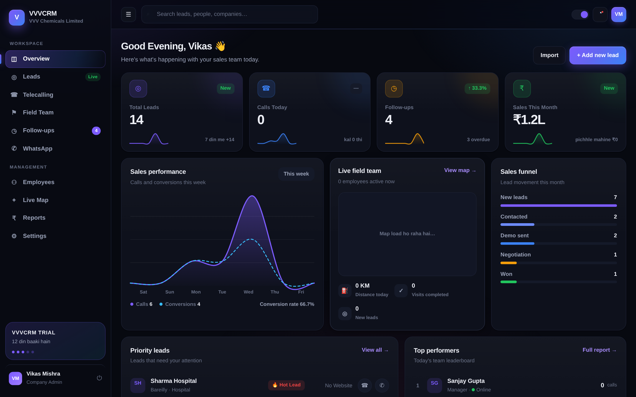 VVVCRM dashboard — aaj ki calls, follow-ups, live field team map aur sales funnel